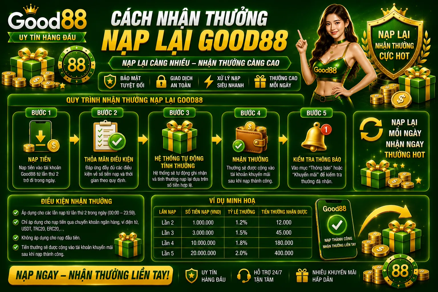 Thưởng Nạp Lại Good88 – Mức Thưởng Và Điều Kiện 2 Cách nhận thưởng nạp lại Good88