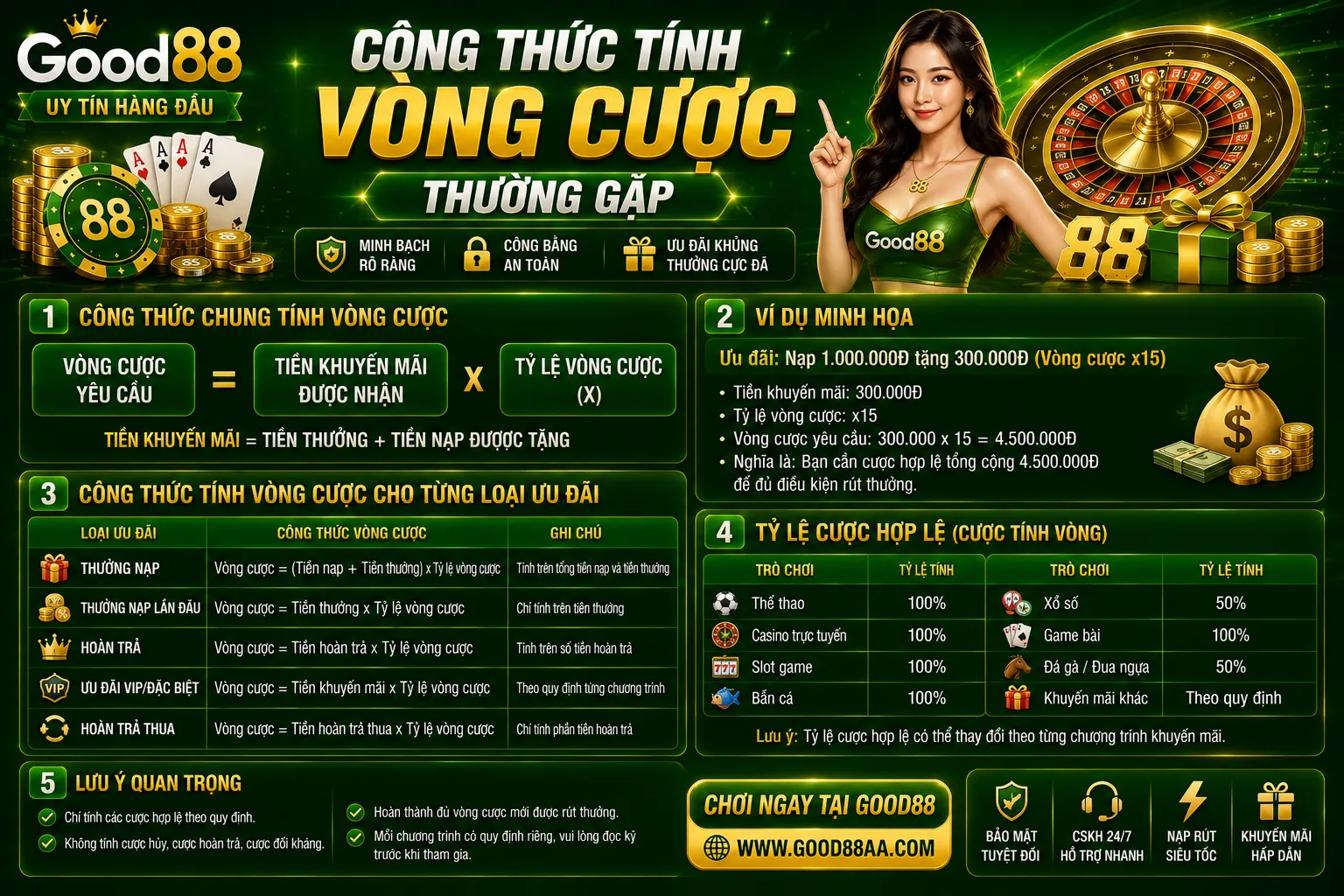 Vòng Cược Good88 Là Gì? Cách Đọc Điều Kiện Khuyến Mãi 1 Công thức tính vòng cược thường gặp