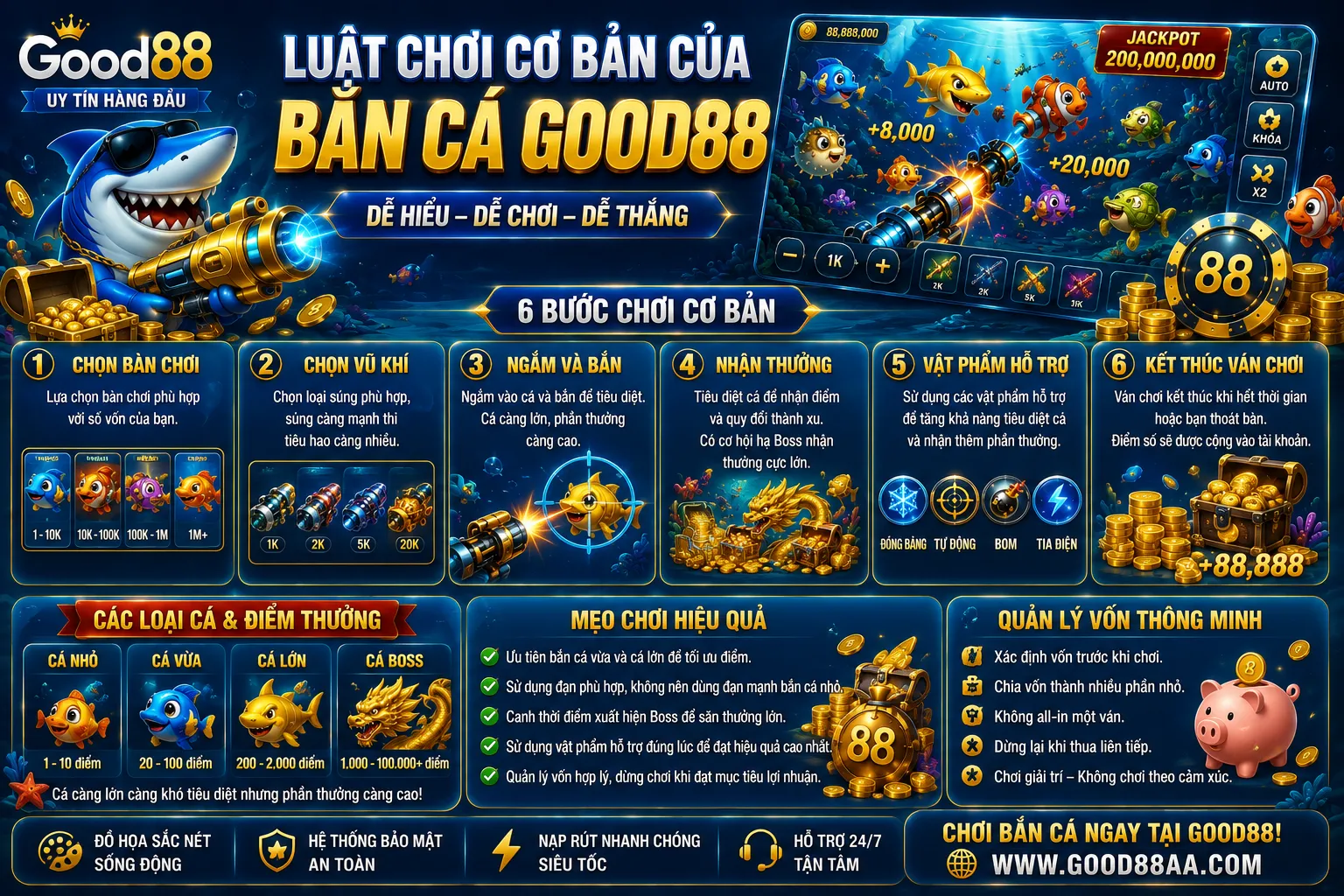 Bắn Cá Good88 – Luật Chơi, Vũ Khí Và Cách Quản Lý Vốn 2 Luật chơi cơ bản của Bắn Cá Good88