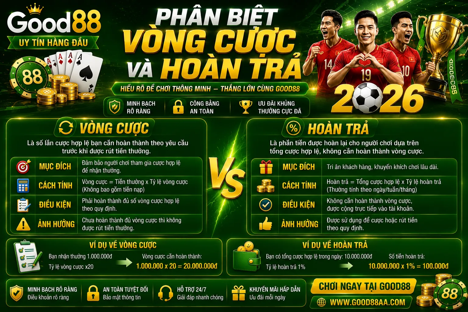 Vòng Cược Good88 Là Gì? Cách Đọc Điều Kiện Khuyến Mãi 2 Phân biệt vòng cược và hoàn trả